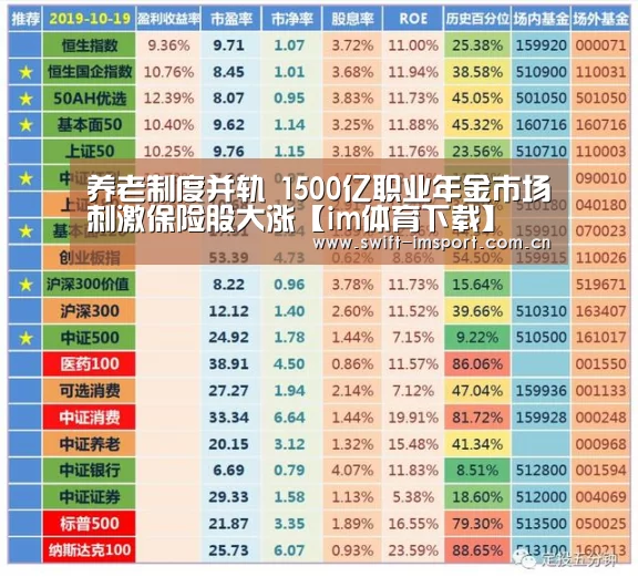 养老制度并轨 1500亿职业年金市场刺激保险股大涨【im体育下载】(图1) 体育博彩
